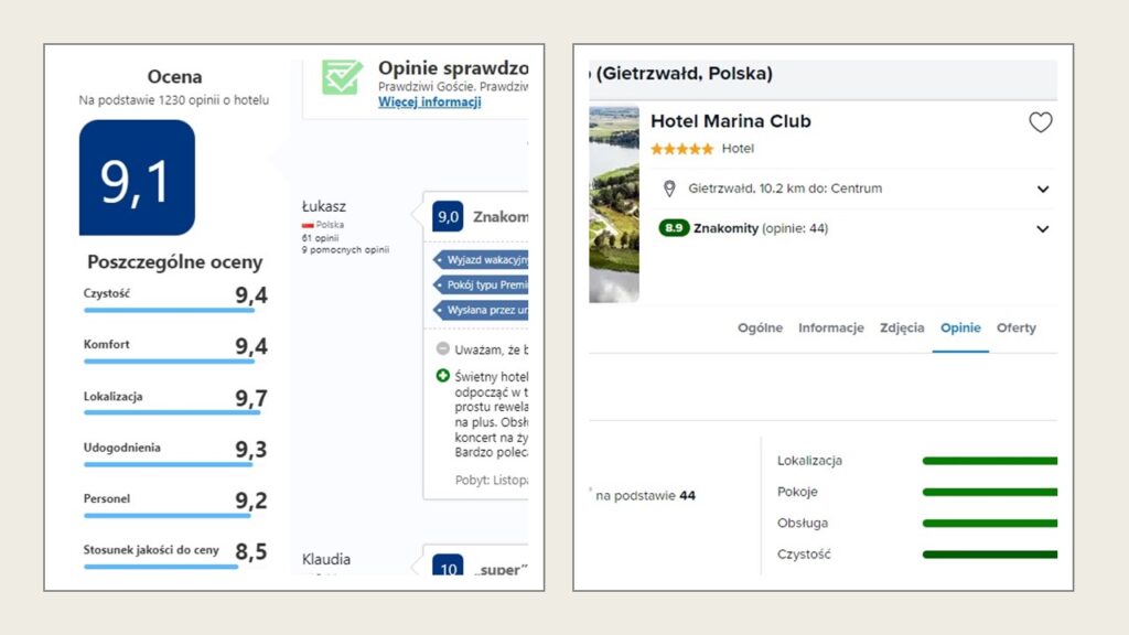 Examples of hotel recommendations and ratings