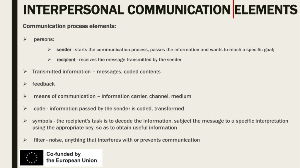 Elements of the communication process