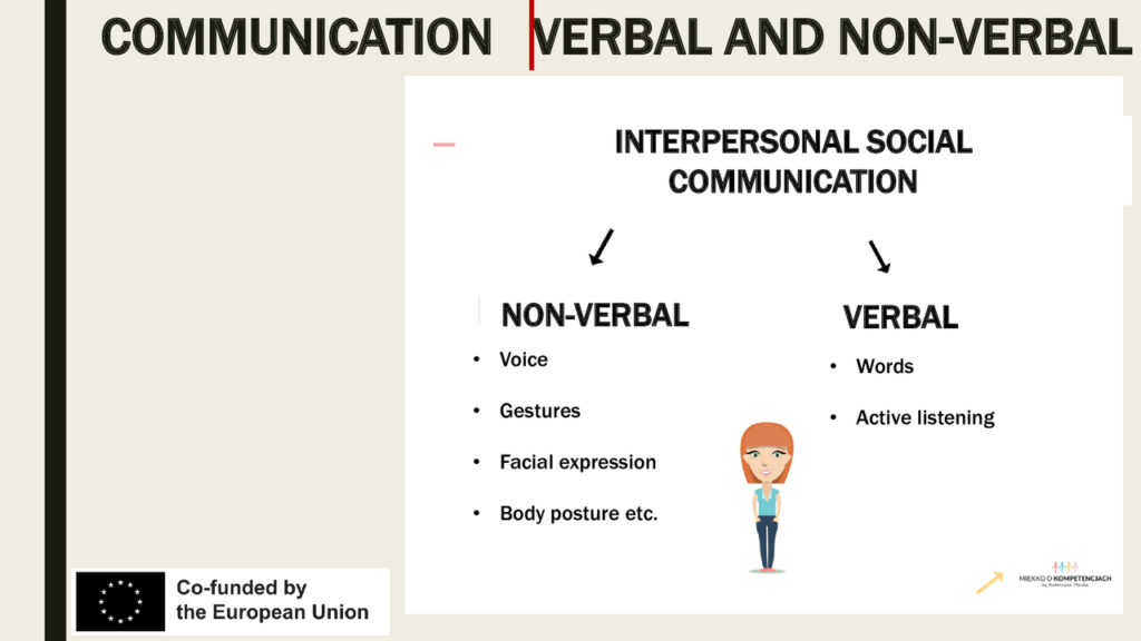 Distribution of Verbal and Non-Verbal Communication